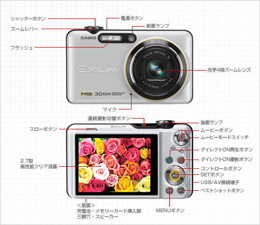 外観 各部名称 Ex Fc100 デジタルカメラ Casio