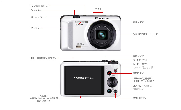 EX-ZR200 外観・各部名称