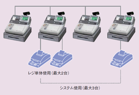 システムオプション - CE-8600 / TK-8600｜電子レジスター［POSレジ