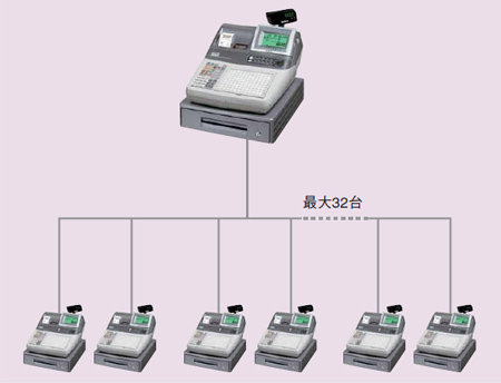 システムオプション - CE-8600 / TK-8600｜電子レジスター［POSレジ