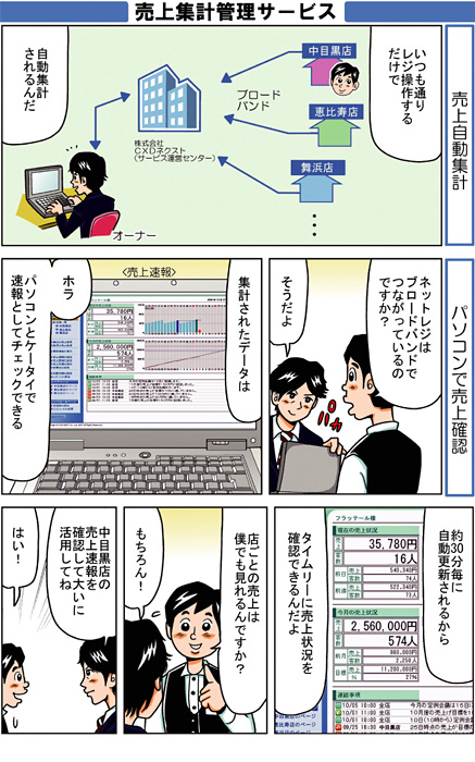 マンガ虎の巻「飲食店篇」　レジで商売繁盛って？