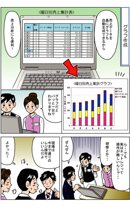 マンガ虎の巻「飲食店篇」　レジで商売繁盛って？