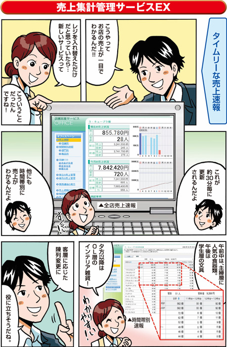 マンガ虎の巻「雑貨店篇」　レジで商売繁盛って？