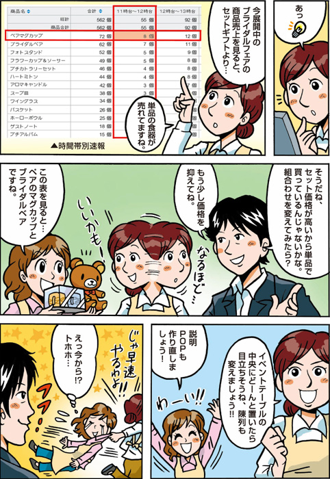 マンガ虎の巻「雑貨店篇」　レジで商売繁盛って？