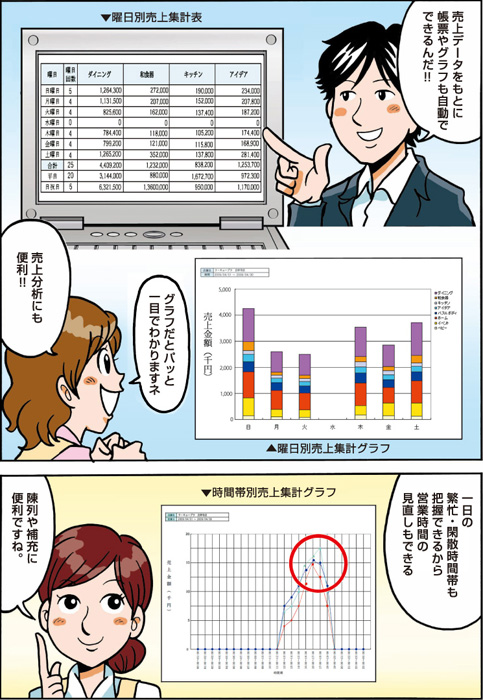 マンガ虎の巻「雑貨店篇」　レジで商売繁盛って？
