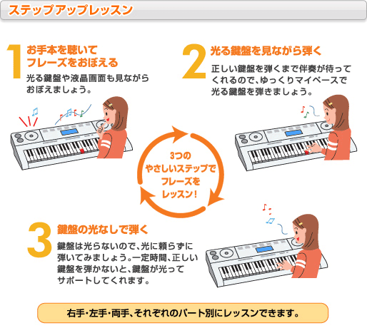 ステップアップレッスン