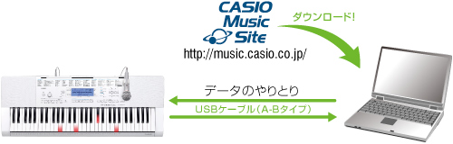 CASIO Music Site