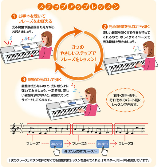 カシオ電子ピアノHI・KA・RI  LK-118