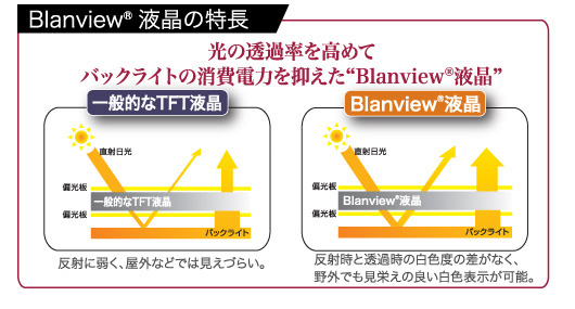 Blanview(R)液晶の特長
