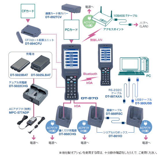 システム構成図
