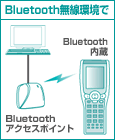 Bluetooth環境で