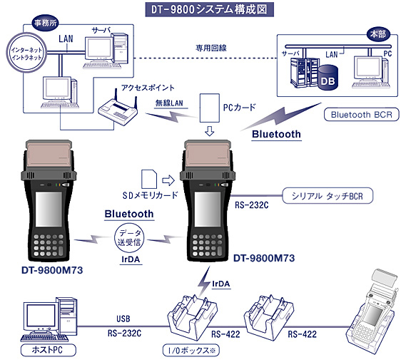 DT-9800 - ハンディターミナル - CASIO