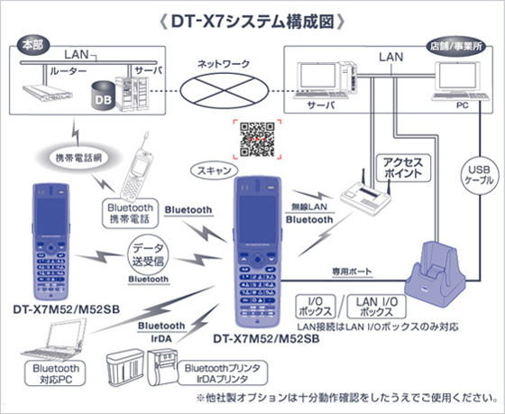 DT-X7システム構成図