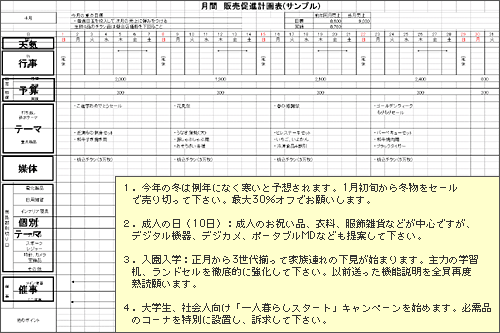 月間販売促進計画表（サンプル）