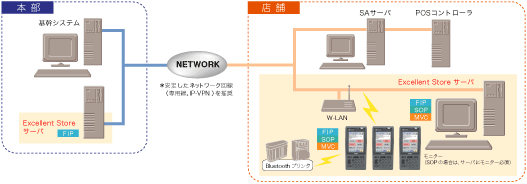 システム構成図