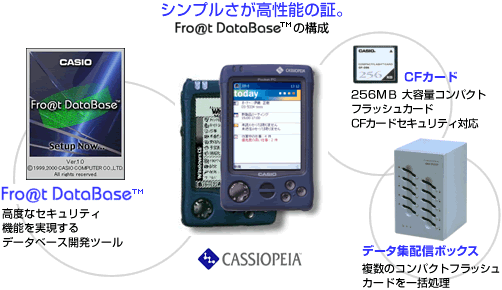 シンプルさが高機能の証