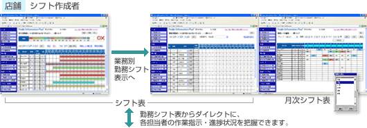 勤務シフト支援