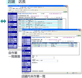 管理者PC画面