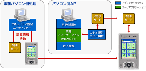 メディアセキュリティ概念図