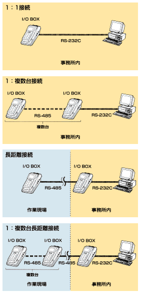 DT-700のシステム体系図