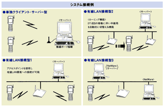 システム接続例