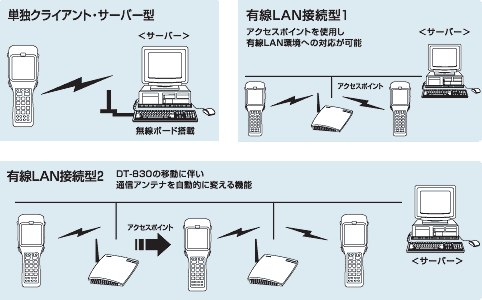 システム接続例