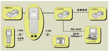 DT-900のシステム体系図