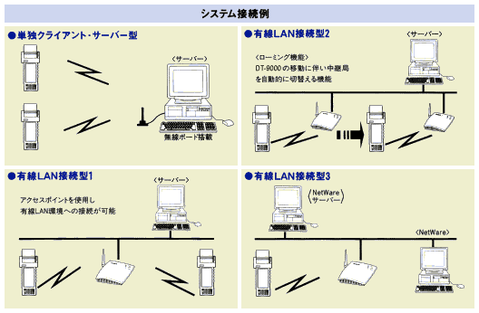 システム接続例