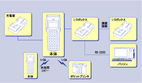 DT-910システム構成図