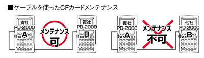 データを守るコピープロテクト