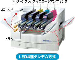 LED4連タンデム方式