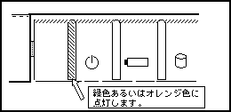 PW−LEDの確認